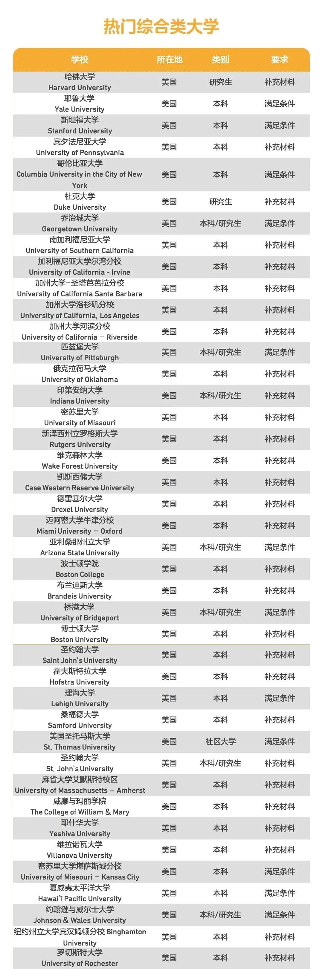 <b>耶鲁大学可以用多邻国英语测试成绩吗？</b>