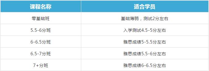 北京环球雅思封闭学院怎么样？北京环球雅思顺义封闭校区介绍