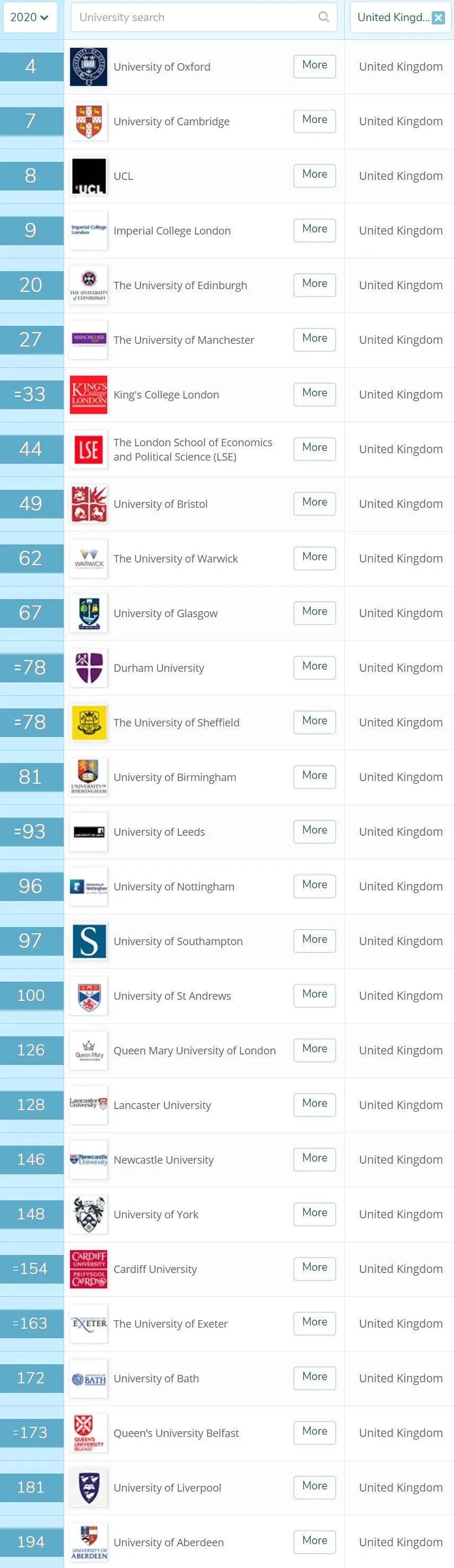 去英国留学一年的费用是多少？学费加生活费