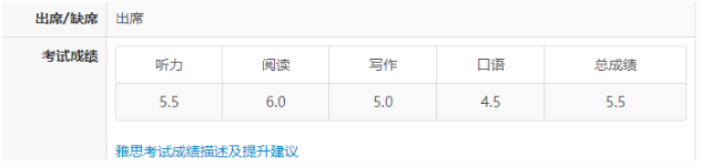 雅思口语4.5分到7.5分是怎么做到的？高分学员提分经历全过程！