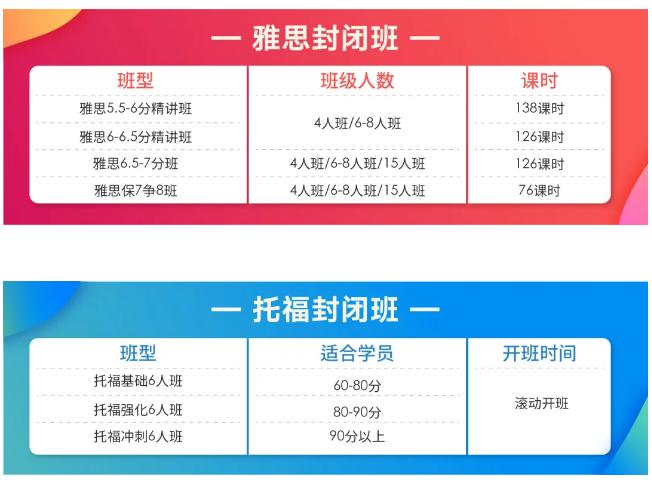 <b>上海环球教育封闭学院学费介绍 雅思托福封闭班优惠报名中！</b>