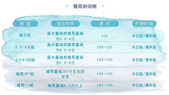 <b>上海环球教育暑期雅思封闭课程在线课程班型介绍！</b>