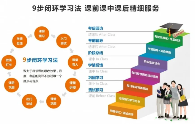 环球教育雅思阅读培训是不是最好？有什么优势？