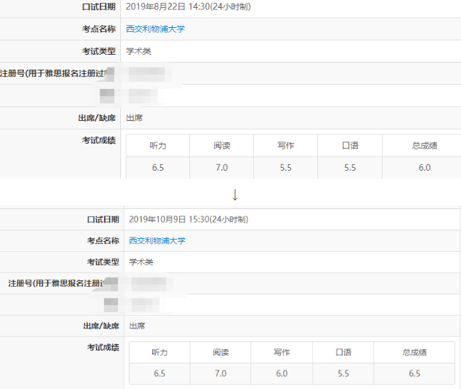 <b>雅思口语零基础到7分需要多久？要怎么备考？</b>