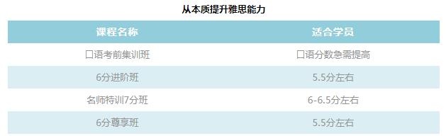 <b>广州雅思暑假班怎么选？环球雅思暑假班班型有哪些？</b>