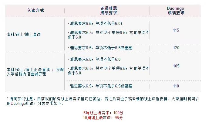 <b>格拉斯哥大学接受多邻国成绩吗？多邻国难不难呢？</b>