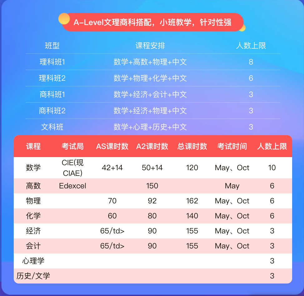 <b>A-level科目如何选？A-level有小班课程培训吗？</b>