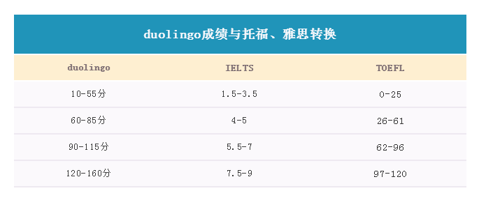 <b>什么是多邻国英语考试？如何查看大学是否接受多邻国英语成绩？</b>