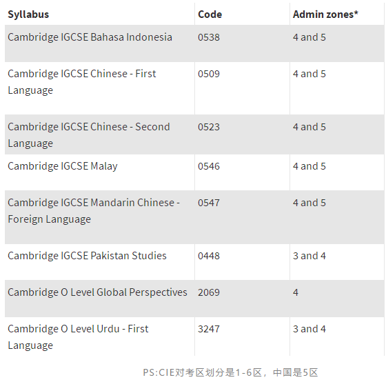 <b>CIE考试局更新2020年11月考试新增科目！ALevel考生注意~</b>