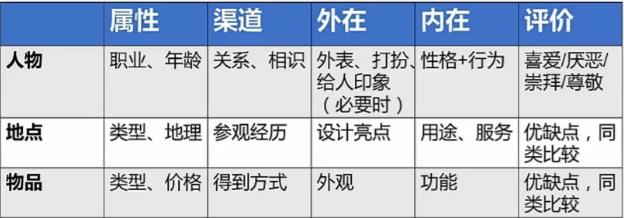 上海环球教育雅思口语“五环大法”在线教授，烤鸭看过来！