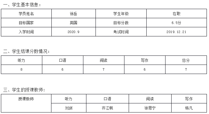 雅思7分需要多久？听说读写备考建议附考场经验分享