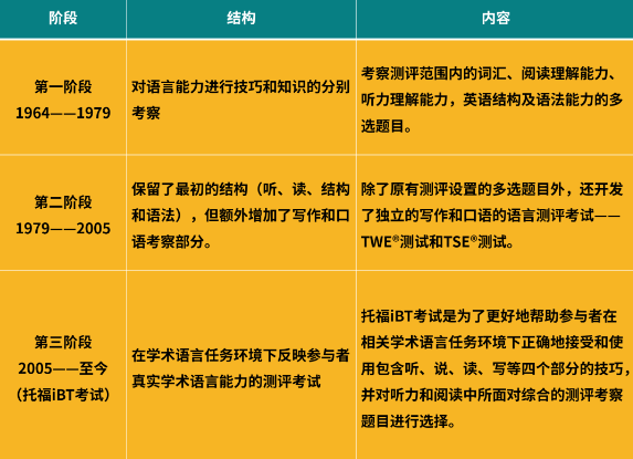 官方：ETS研究科学家直播解读托福考试的研发与创新