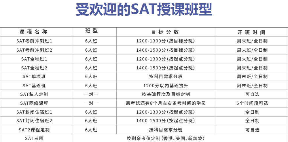 上海SAT培训机构如何选择？环球教育SAT课程介绍！