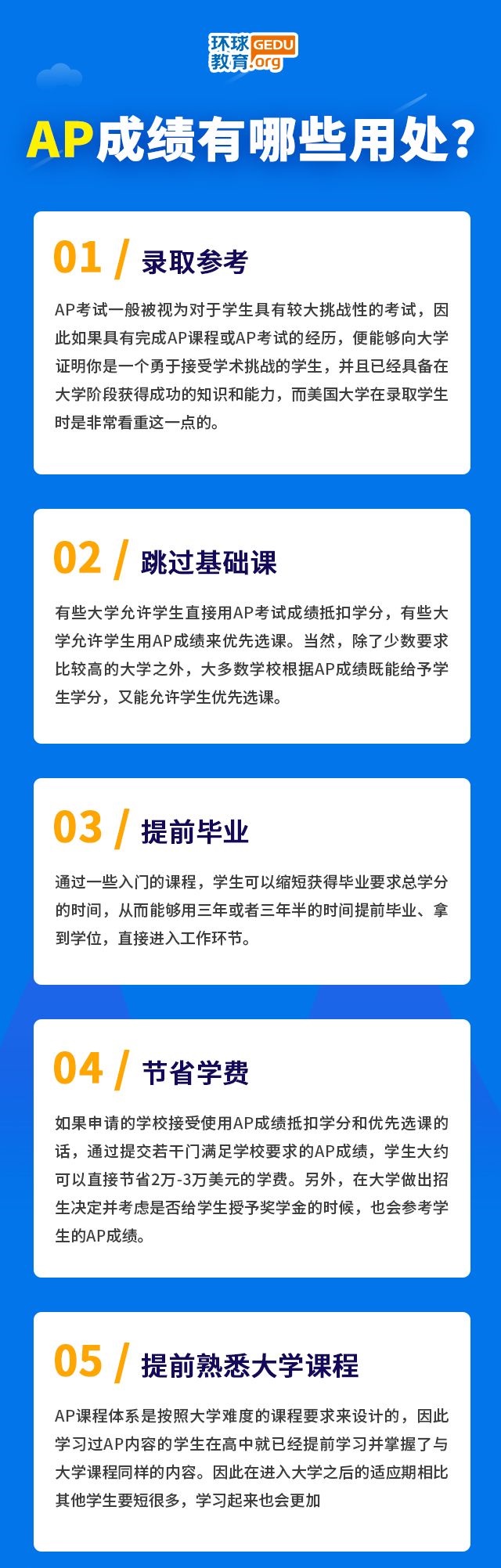 <b>AP成绩有哪些用处呢？AP有没有在线课程？</b>