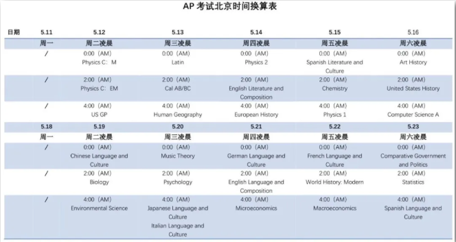 <b>AP线上测试|2020年AP网考模考流程超全细节分享！</b>