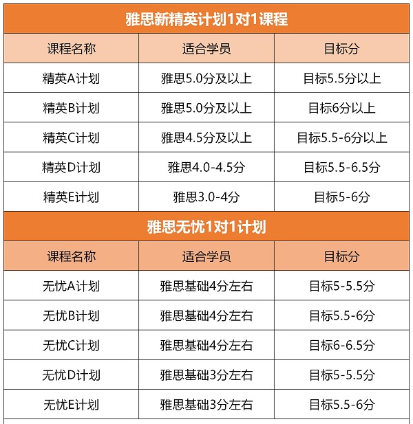 <b>雅思暑假班怎么选？环球雅思暑假班班型介绍！</b>