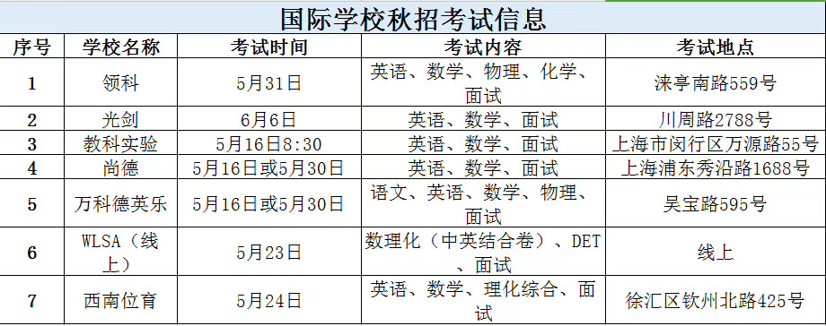 <b>2020年上海各国际学校秋招时间是什么时候？</b>