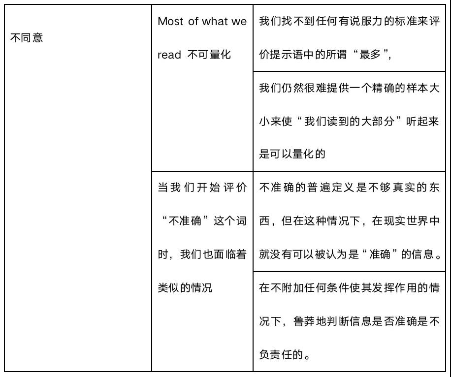 2020年5月9号雅思大作文：网上获取的信息不准确写作思路解析！