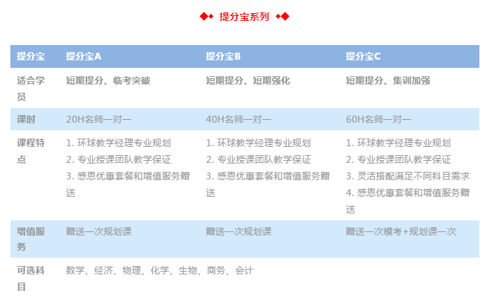 环球教育A-level/IGCSE课程培训 附班型介绍