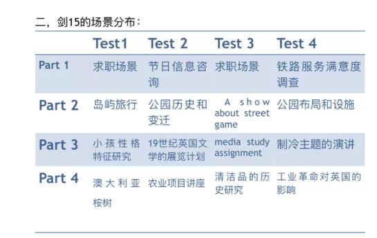 <b>最新剑15真题分析+剑15体验版真题资料包，限时免费领取！</b>