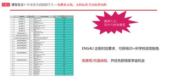 上海ossd课程费用多少？课程学制、特色及费用介绍！