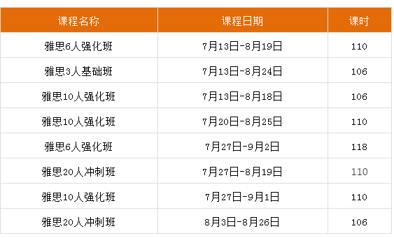 雅思官方发布快速成绩复议通知 哪些情况可以考虑雅思复议提分？