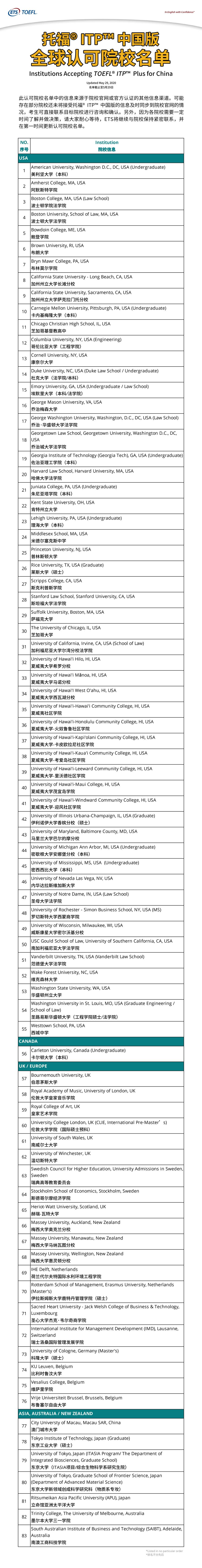 托福ITP中国版超过80所学校认可啦！常春藤名校认可名单分享！