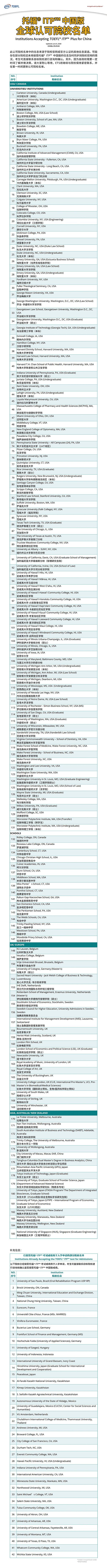 托福ITP中国版 | 认可院校增至近200所，学校名单汇总！