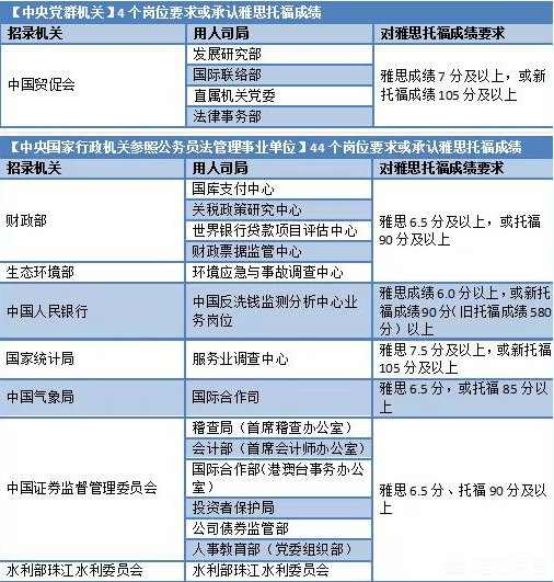 不出国留学要不要学习雅思&托福？有用处吗？