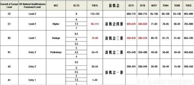 <b>雅思好考吗？零基础备考3个月可以一次通过吗？</b>
