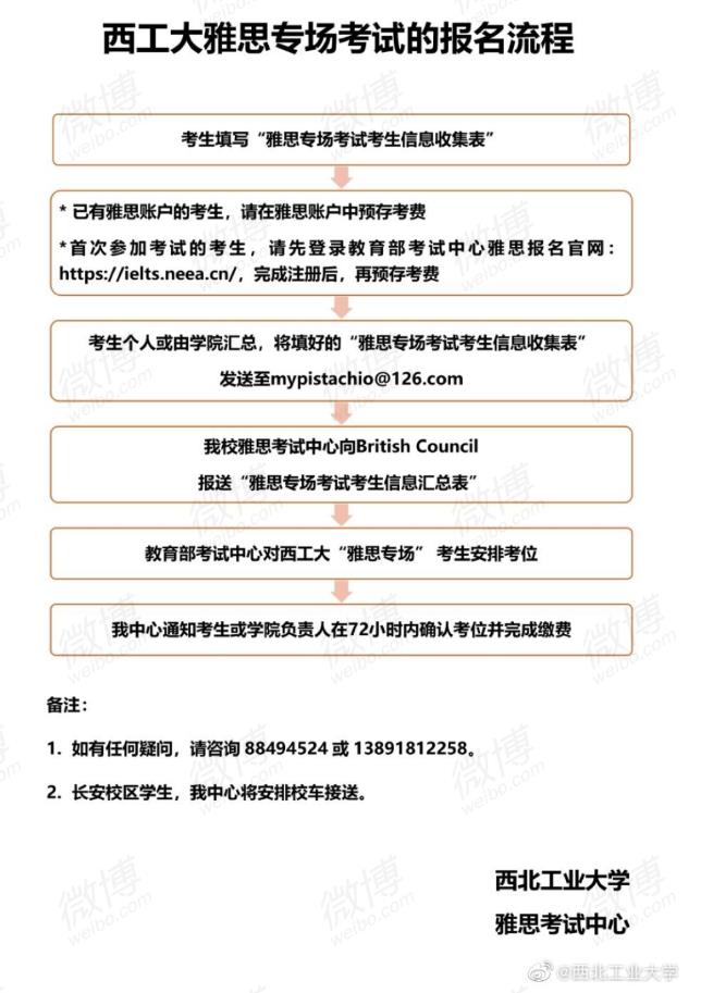 雅思7月复考实锤西工大考点复考，烤鸭们做好准备了吗？