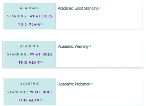 浅谈美国大学Academic Standing 的那些事，分享给异国他乡的你！