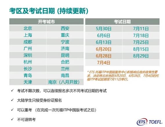 托福ITP中国版考试成绩在2021年申请季都可用吗？