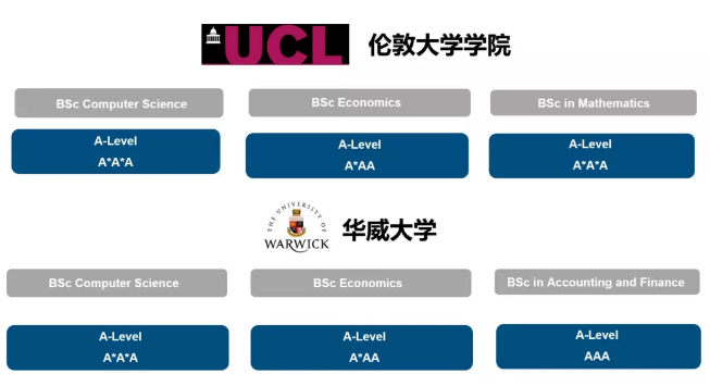 <b>AS阶段考试变各校内测，A-Level的同学今年如何逆袭突围？</b>