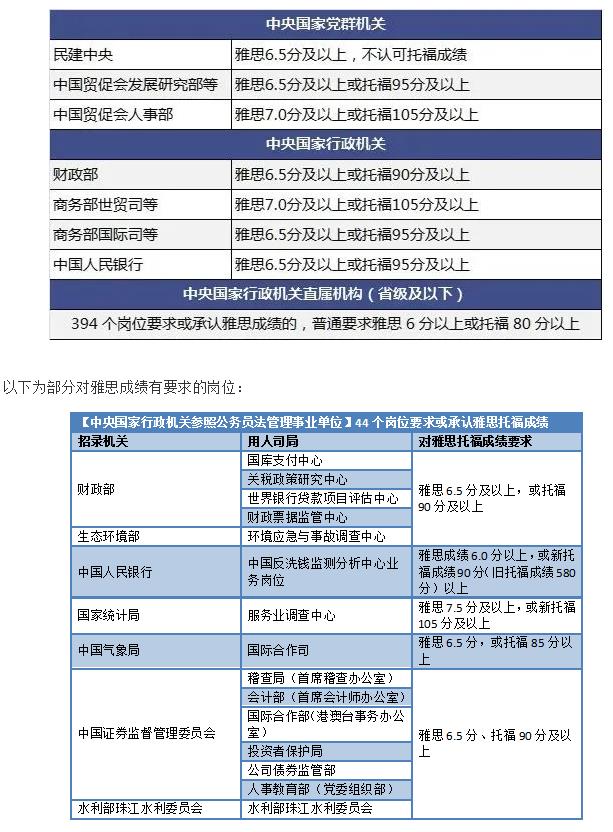 除了出国留学，雅思成绩竟然这么香？