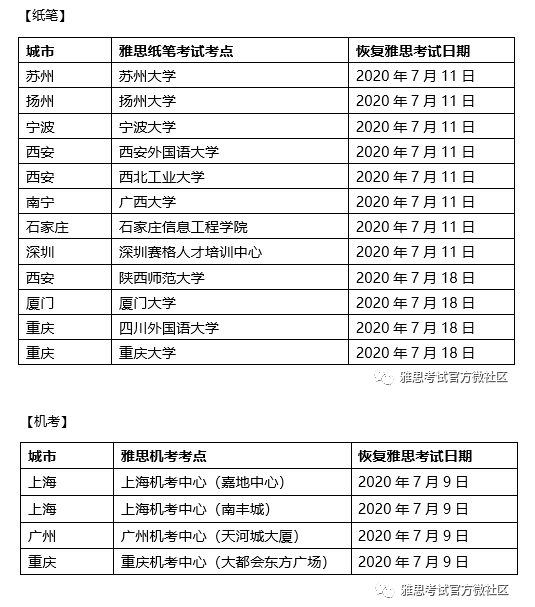 <b>7月雅思复考通知出来啦！烤鸭们可以考雅思啦！</b>