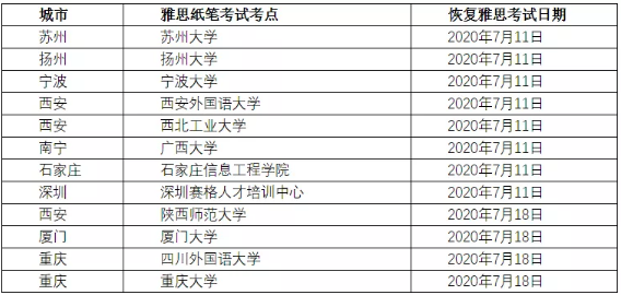 7月雅思复考，之前的420退考费怎么申请退回？