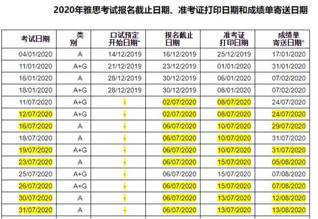 7、8月份的雅思口语预定服务将暂停，是不能考口语了吗？
