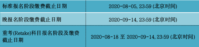 2020年10/11月A-Level/IGCSE/考试已经开始报名！你想知道的都在这！