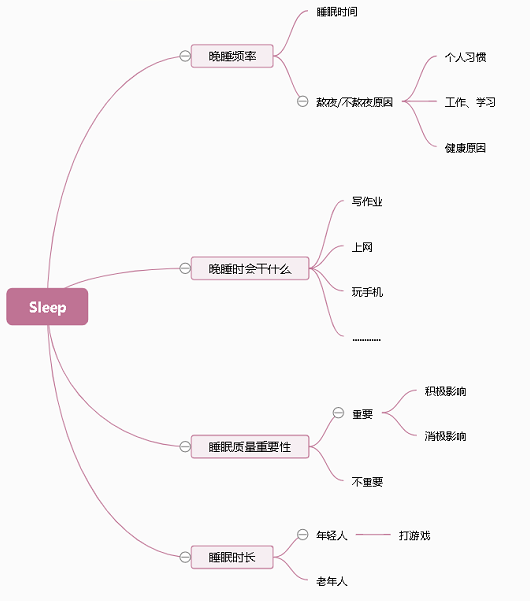雅思口语新题Part1 高分备考素材：睡眠