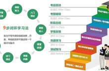 环球雅思学费多少钱？大概是什么价位？