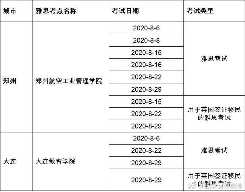 官宣！雅思爸爸又放大招了，新增大连郑州考位！