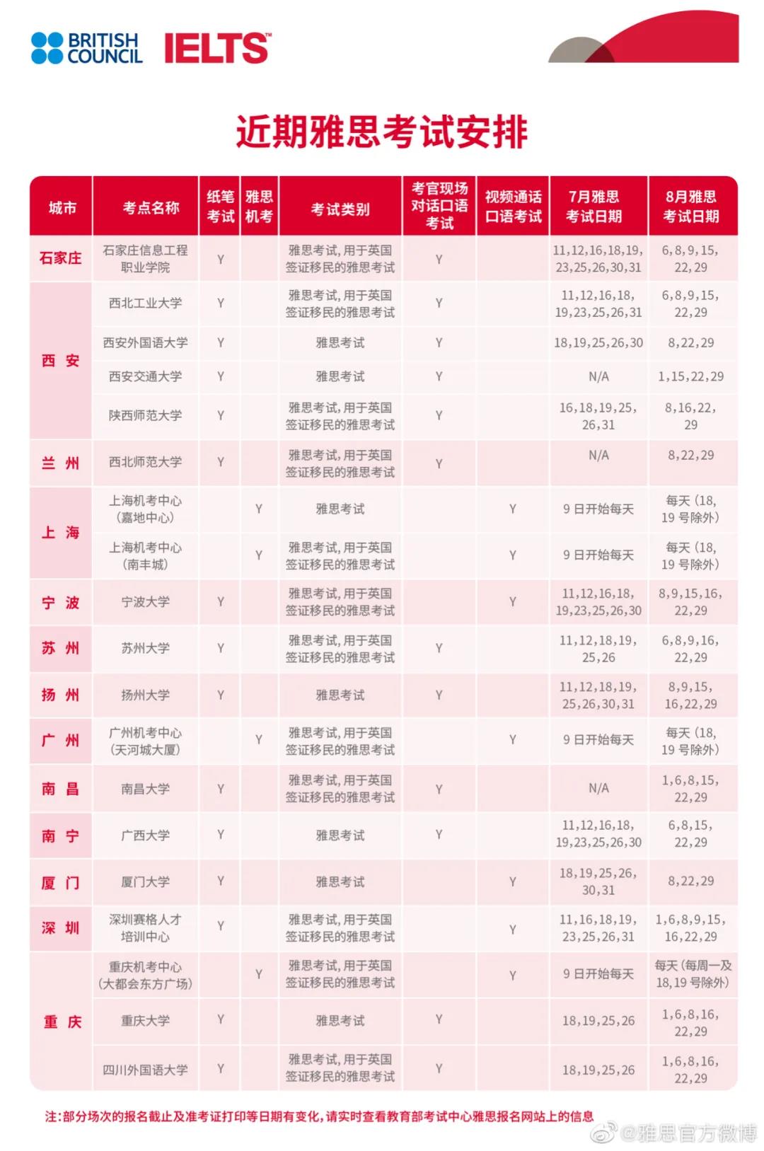 雅思官方发布近期机考、口试安排！8月，这些考场考试排期已确定~
