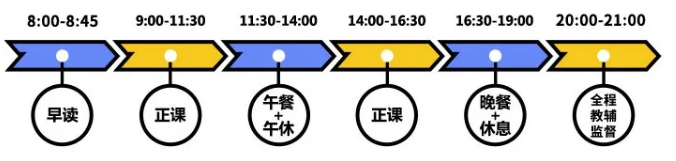 广州暑假封闭营，4-6人别墅营，教得好，管得严，提分快！