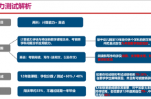 <b>环球教育ossd项目有什么优势？课程特点是什么？</b>