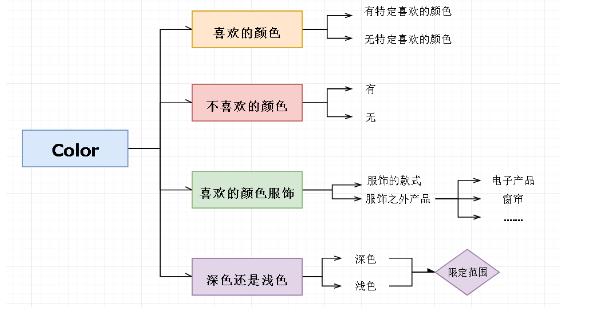 雅思口语Part1新题8分素材【Colours·颜色】分享！