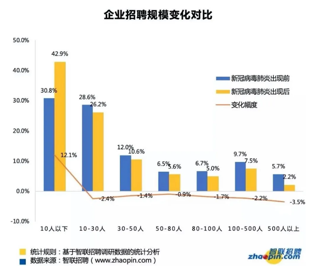 疫情之下本科毕业生压力山大！加拿大安省OSSD课程轻松留学海外名校！