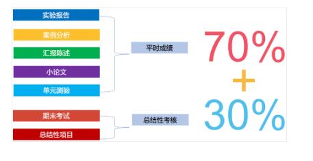 ossd培训哪家好？ossd课程怎么样？环球加高同步课OSSD介绍！