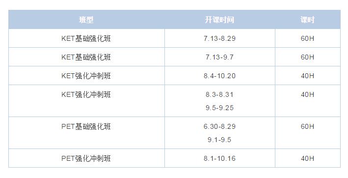 KET/PET课程有哪些？环球教育KET/PET课程介绍！