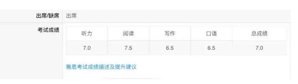 雅思口语15天5-6.5分怎么做到的？顺利屠鸭的秘诀是？？